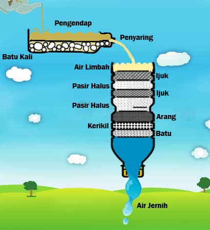 Read more about the article Amankah Alat Pemurni Air (Water Purifier)?