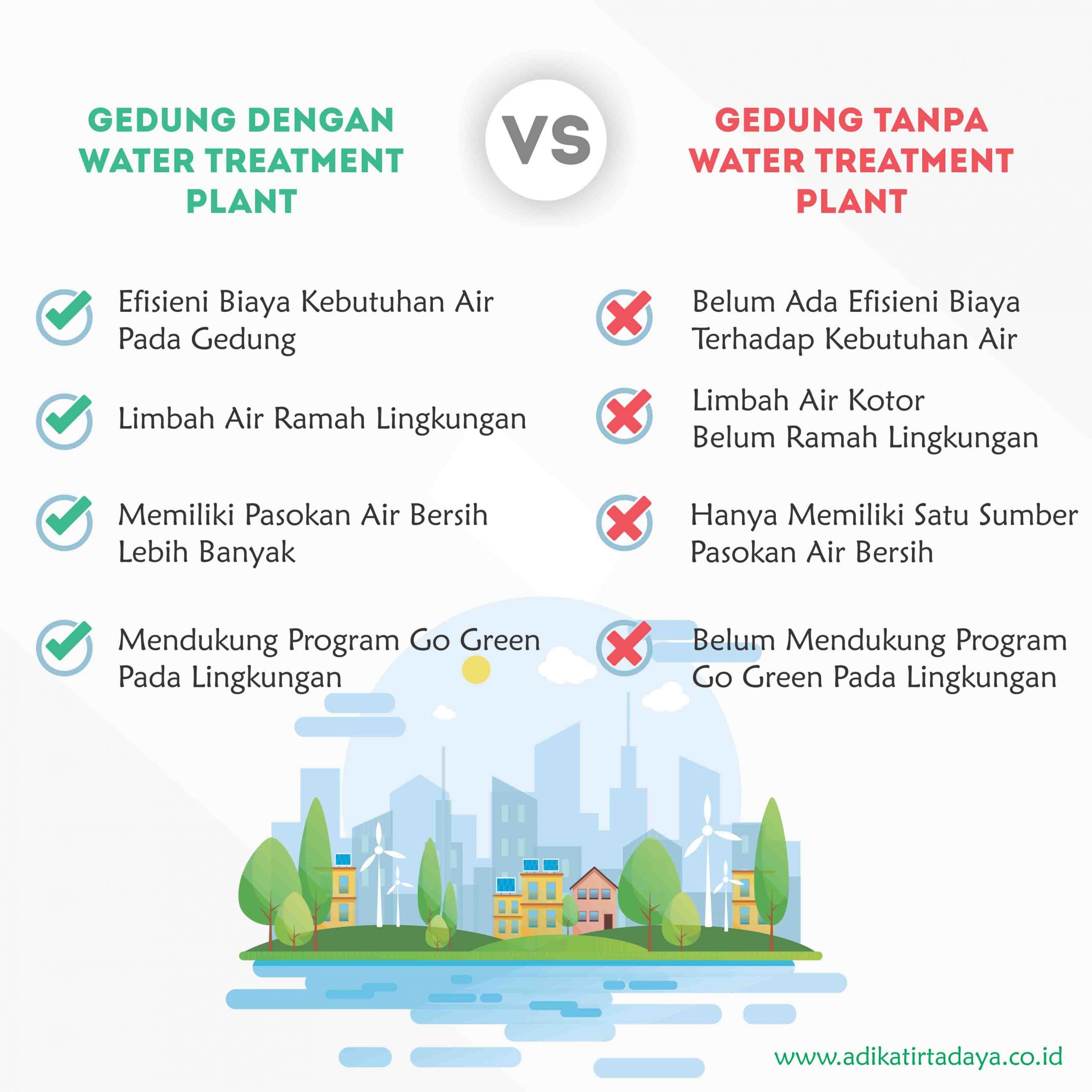 Read more about the article Mengelola Siklus Air dengan Sistem Water Treatment Plant (WTP)