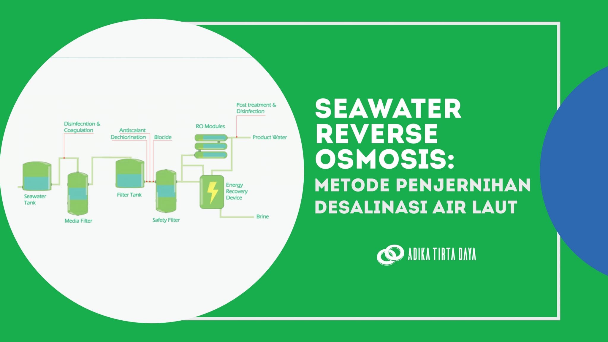 Seawater Reverse Osmosis: Metode Penjernihan Desalinasi Air Laut ...