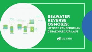 Read more about the article Seawater Reverse Osmosis: Metode Penjernihan Desalinasi Air Laut